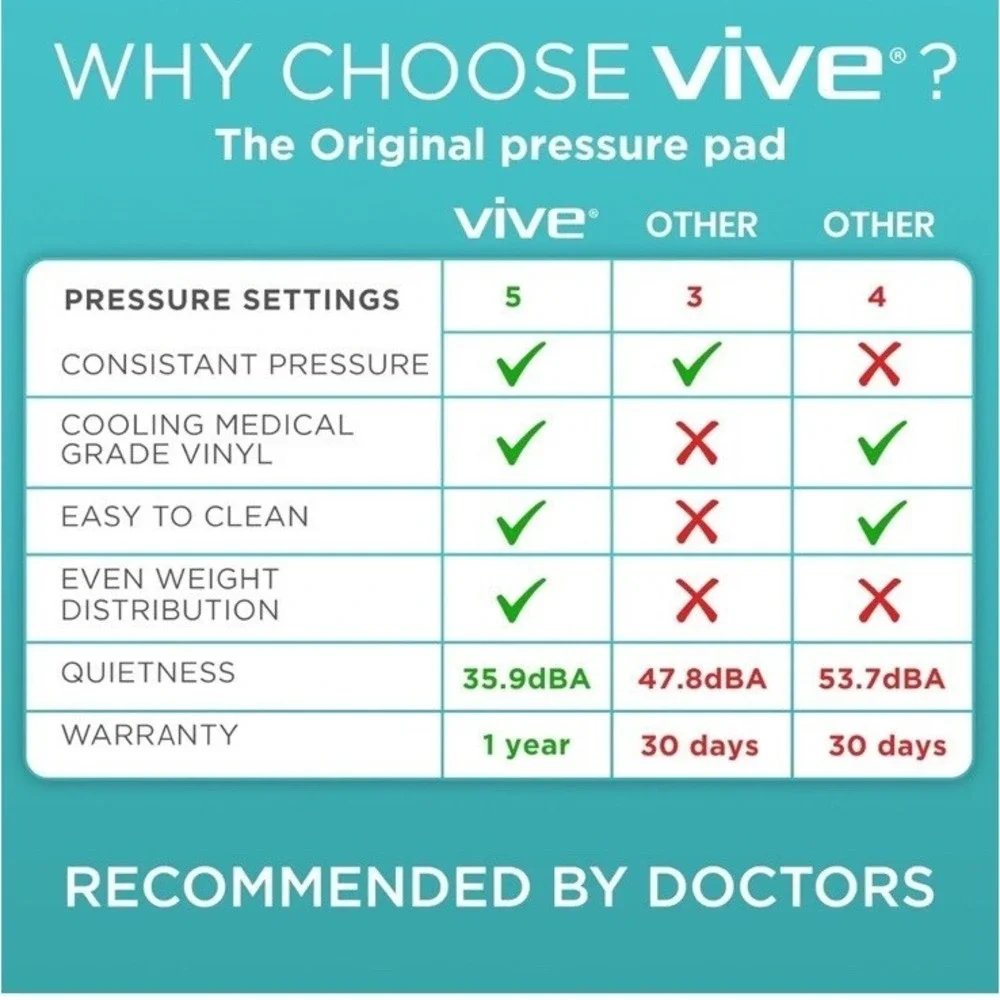 Vive Alternating Air‎ Pressure Mattress Pad with Quiet Pump - Open Box